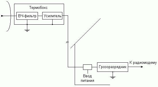 <b>Рис.5.б.</b> Схема установки высокочастотного фильтра: с усилителем